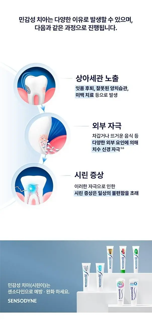 [불소 포함] 센소다인 치약 6종 택1 상세페이지 8